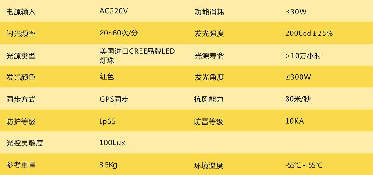1536221856552732.jpg 中B-A:參數(shù).jpg