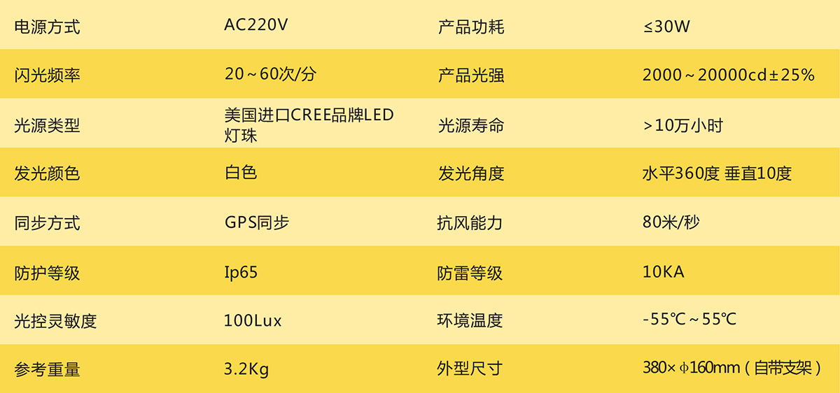 1536221944676605.jpg 中A-C:參數.jpg